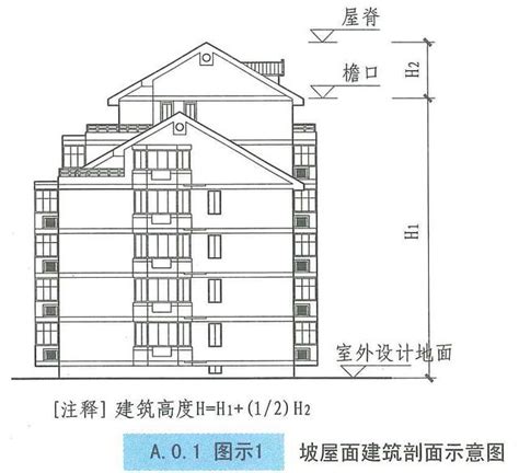 2015 生肖 建築物樓層高度